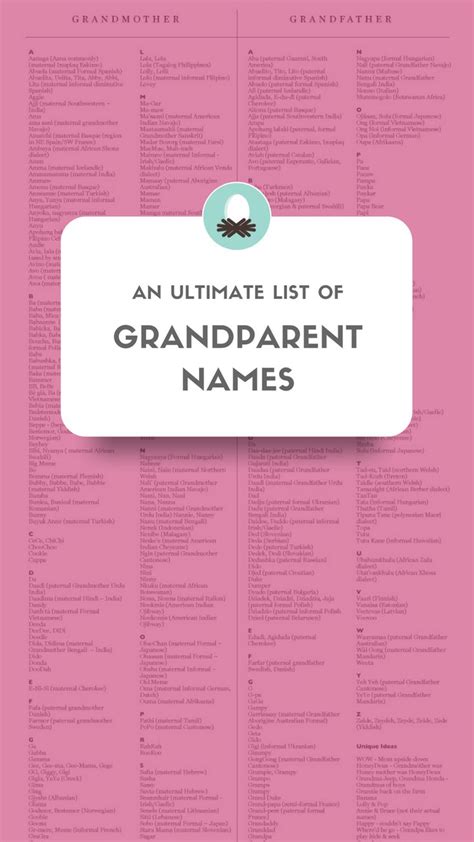 an ultimate list of grandparents names on a pink background with the ...