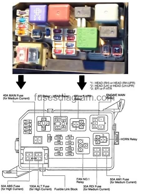 1999 Toyota Corolla Fuse Box Diagram