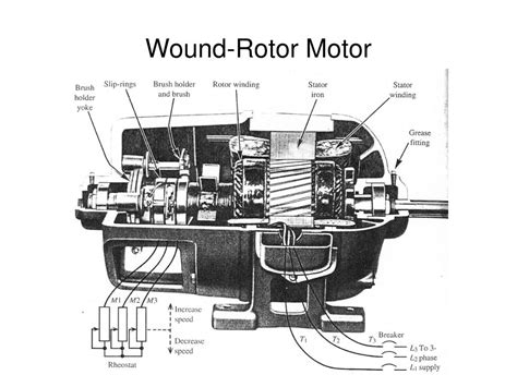 PPT - Wound-Rotor Motor PowerPoint Presentation, free download - ID:753186