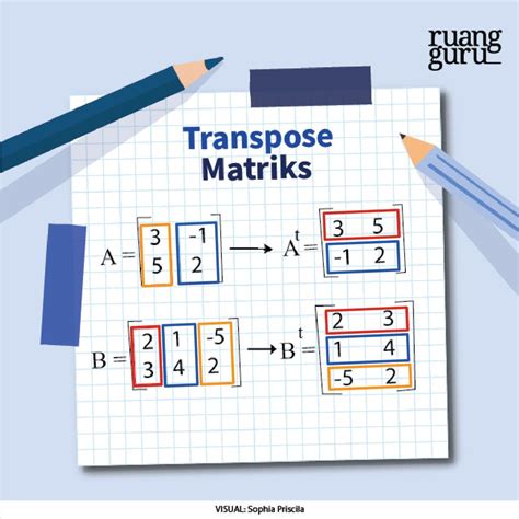 Sifat Sifat Transpose Matriks Material Adalah Imagesee - Riset