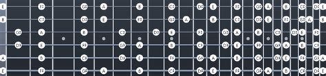 E Major Scale: Fretboard Diagrams, Chords, Notes and Charts - Guitar ...