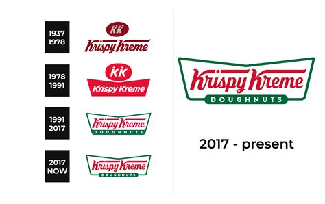 Krispy Kreme Logo and sign, new logo meaning and history, PNG, SVG