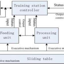 Structure diagram of control unit. | Download Scientific Diagram