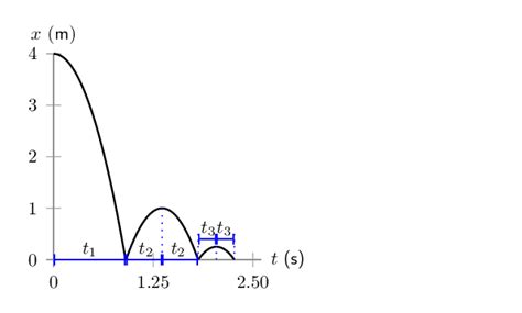 More Projectile Motion Graph Examples | One-Dimensional Motion