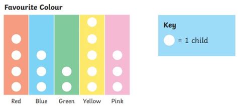 What is a Pictogram? | Definition and Examples - Twinkl