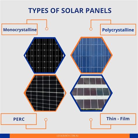 What Solar Panels Do I Need? | From Types To Numbers (Guide)