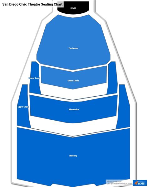 San Diego Civic Theatre Seating Chart - RateYourSeats.com