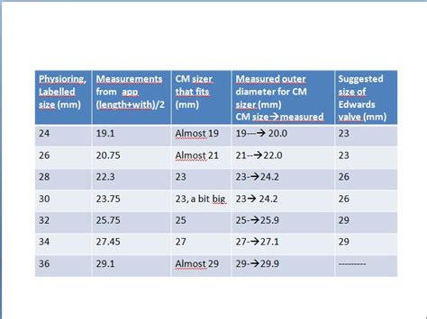 ISMICS - What is the size of an annuloplasty ring made circular?