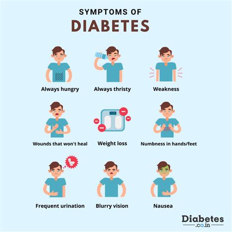 What are the Symptoms of Type 2 Diabetes Mellitus?