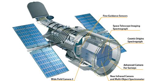 Bad Astronomy | Hubble went offline in early June, and NASA engineers ...