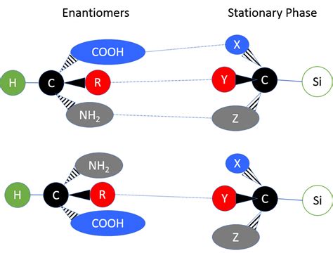 Chiral Columns Canadian Life Science Online