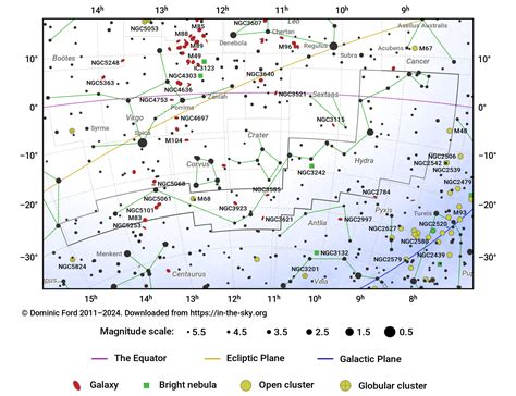 The Constellation Hydra - In-The-Sky.org