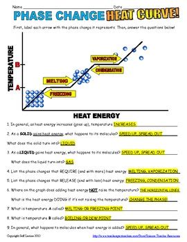 Phase Change Heat Curve Worksheet - Free Review Included! | TPT