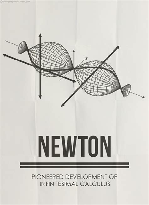 Minimalist Posters of Great Mathematicians - Neatorama