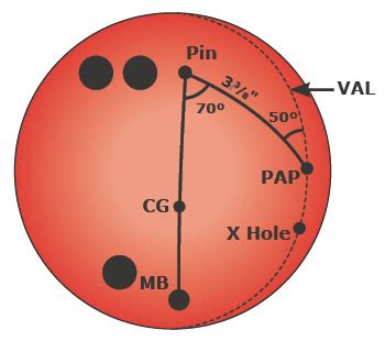 Bowling Ball Layout Chart