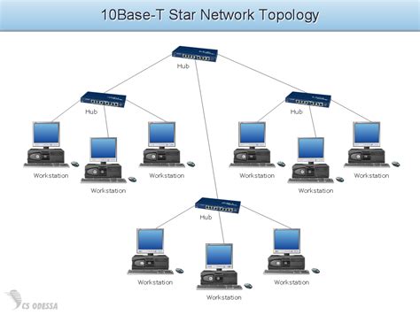 [DIAGRAM] Star Wired Bus Network Topology Diagram - MYDIAGRAM.ONLINE