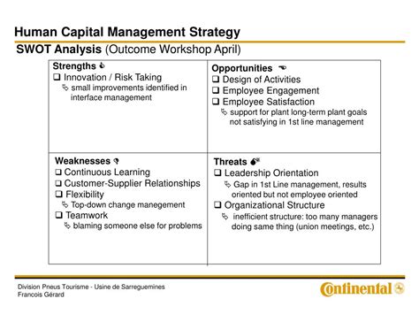 PPT - Human Capital Management Strategy PowerPoint Presentation, free ...