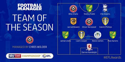 EFL's official Championship Team of the Season has been announced. Do ...