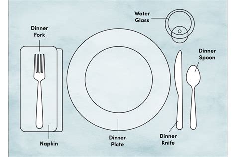 Dining Etiquette Training: Proper Place & Table Setting Diagram ...