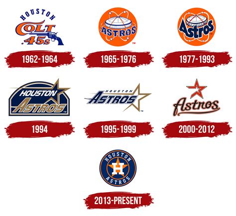 Chi tiết 58+ về MLB houston astros logo mới nhất - cdgdbentre.edu.vn