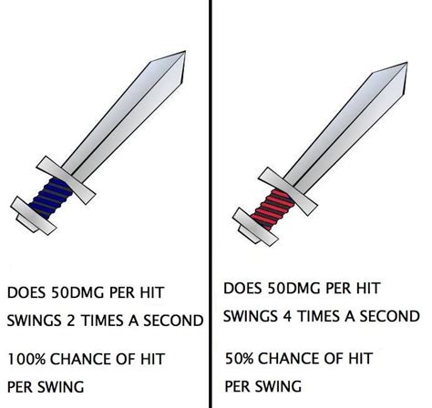 You're in an RPG and you're presented with a choice - which sword do ...