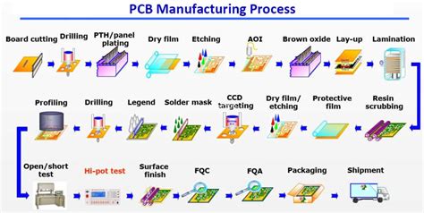 Designing a Kicad 4 Layer Board: Tips and Best Practices – Hillman ...