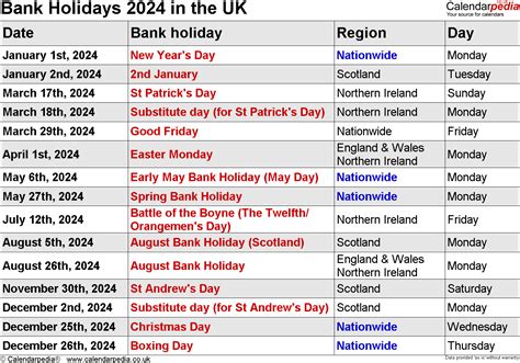 May Bank Holiday 2024 Wales - Delia Mariette