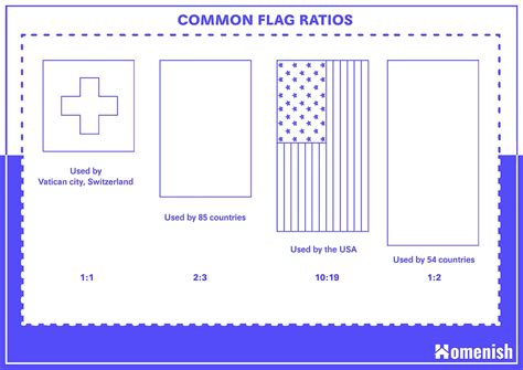 Standard Flag Dimension, and Ratios (with 3 Drawings) - Homenish