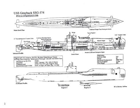 USS Grayback (SSG 574) - Alchetron, The Free Social Encyclopedia