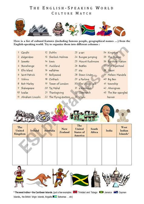 Free Printable Countries Culture Trivia Questions And Answers - Free ...