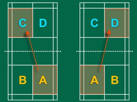 Badminton Playing Tips & Scoring System | Mantor Just Sports