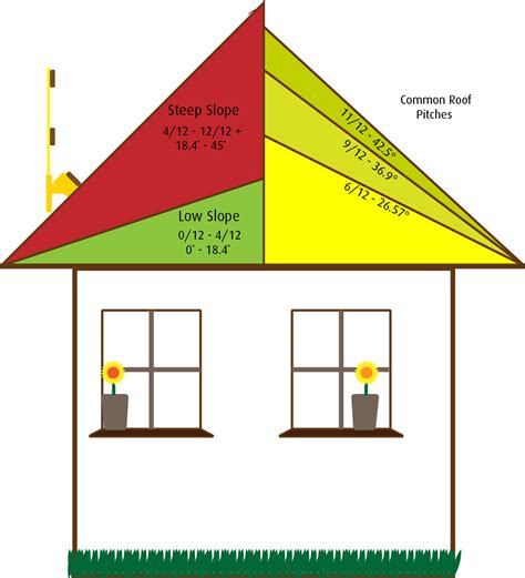 Roof Pitch Outline