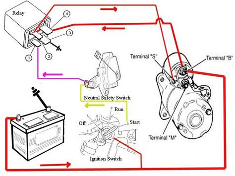 Car Starter and Battery System Wiring Diagram