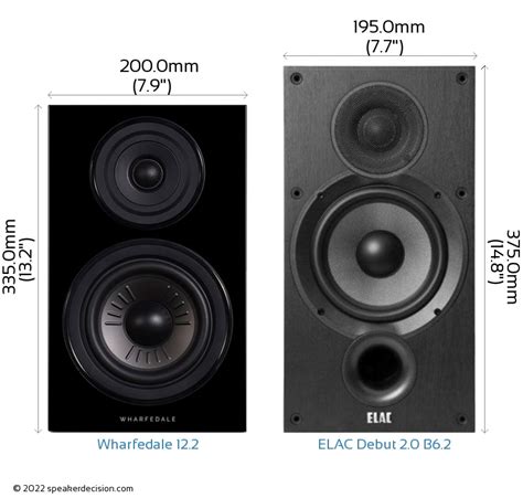 Wharfedale Diamond 12.2 vs ELAC Debut 2.0 B6.2 Comparison