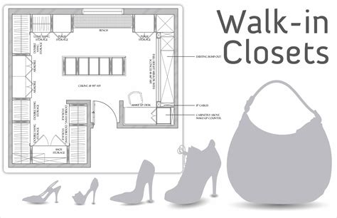 walk in closet size floor plans - Benita Rendon