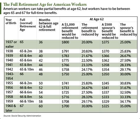 New Proposal Makes It Clear Retirement Age in the U.S. Will Keep Climbing