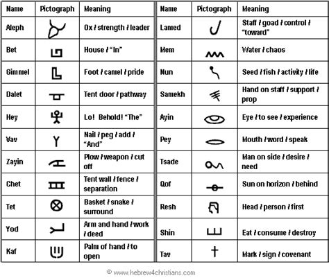 Hebrew Symbols