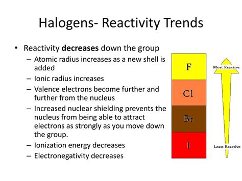 PPT - Periodicity PowerPoint Presentation, free download - ID:1990231