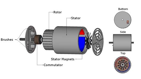 Brushed vs. Brushless Motors: What's the Difference, and What's Best?