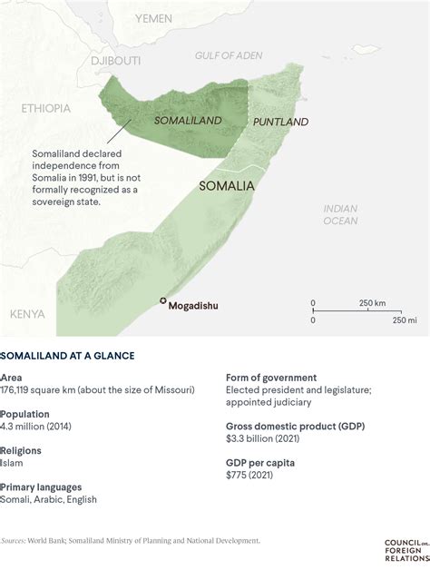 Somaliland: The Horn of Africa's Breakaway State – Council on Foreign ...