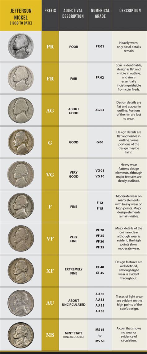 What Is The Sheldon Coin Grading Scale? - Brighton Choice