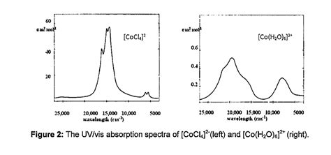 (a) The quantitative Orgel diagram below (Figure 1) | Chegg.com