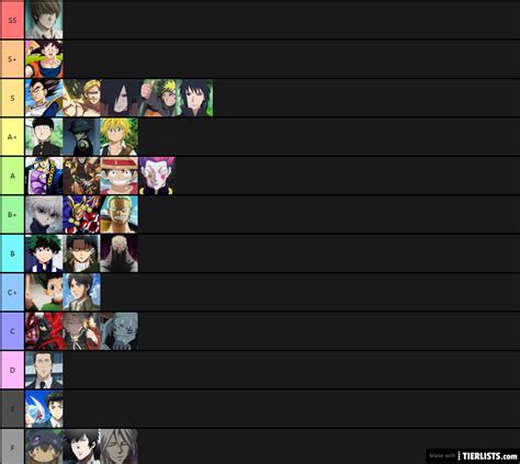 My anime strongest list Tier List Maker - TierLists.com