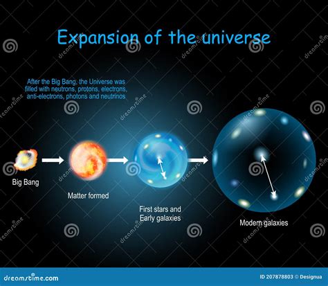 The Big Bang Theory, Describes How The Universe Expanded From An ...