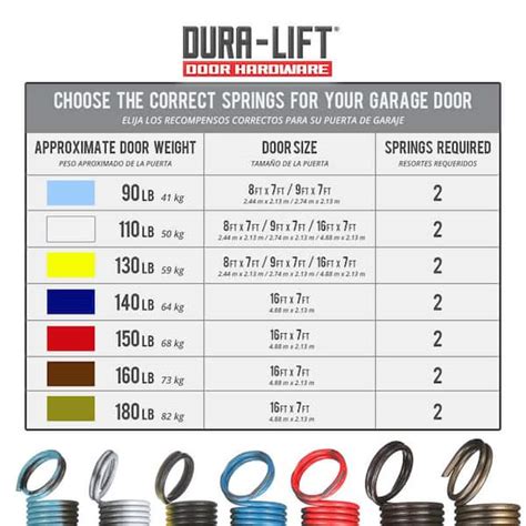 How To Measure Garage Door Extension Springs / Amazon Com Ideal ...