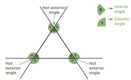 Sum of Exterior Angles Formula-Details, Solved Example & Application