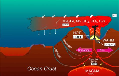 Tracking Down Hydrothermal Vents - Schmidt Ocean Institute