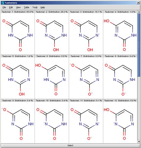 World of Biochemistry (blog about biochemistry): Tautomers