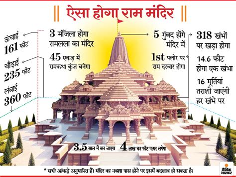 Ayodhya Ram Mandir Map | Ayodhya Ram Mandir Nirman, Bhumi Pujan News ...