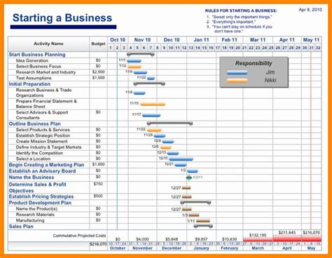 Project Management Schedule Template Beautiful 5 Project Tracking ...